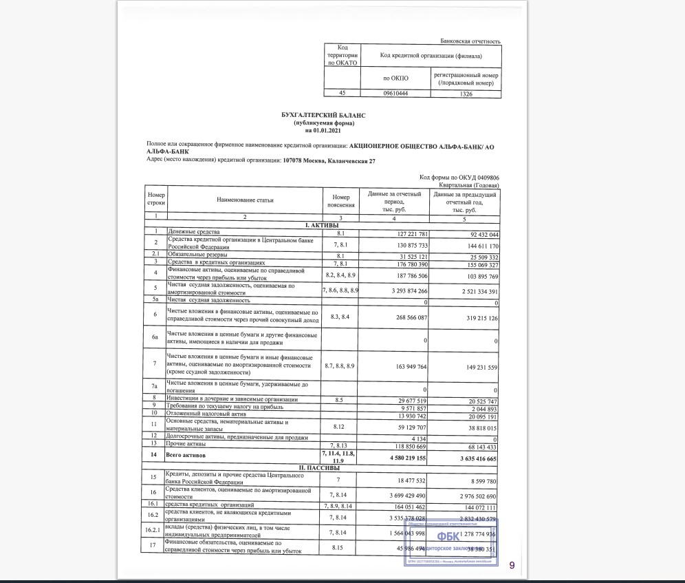 Финансовый отчет ао. Финансовая отчетность Альфа банка. Финансовая отчетность Альфа банка 2021. Финансовая отчетность Альфа банка 2023. Финансовые отчет Альфа банк с другими банками.